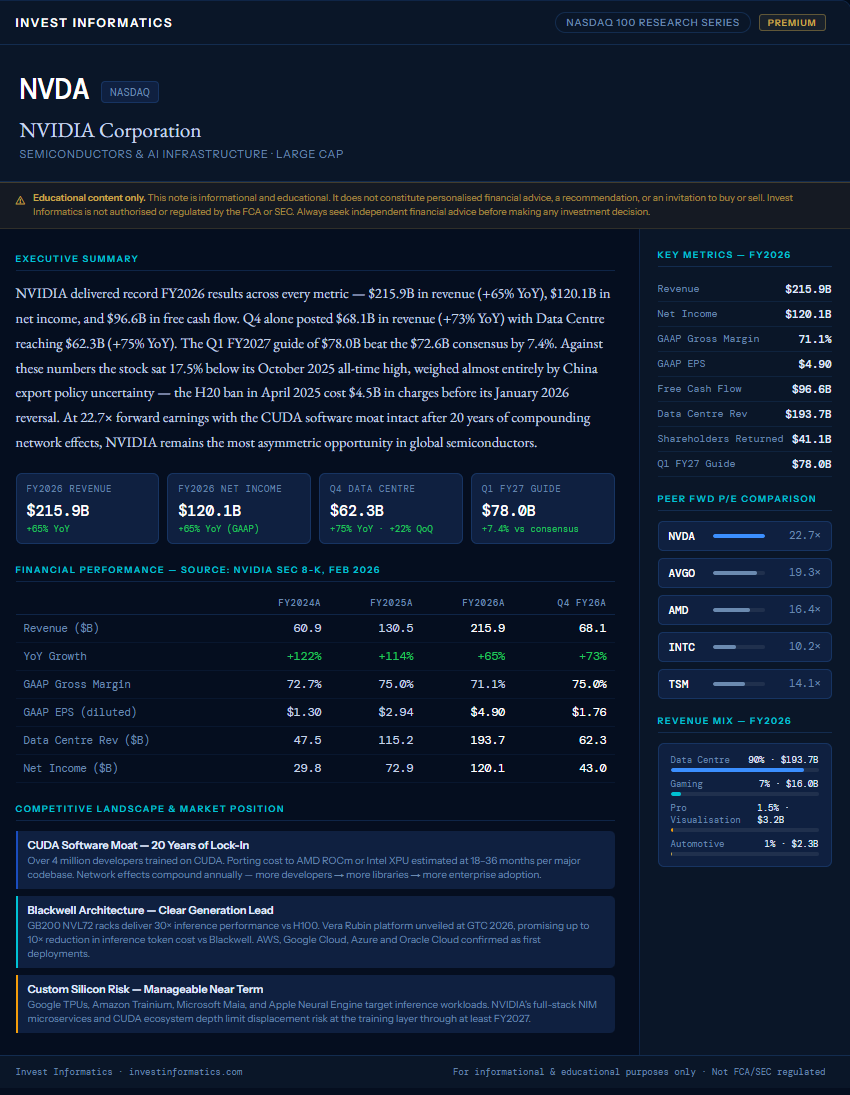 Preview of the NVIDIA Corporation research note - FY2026 results across semiconductors and AI infrastructure