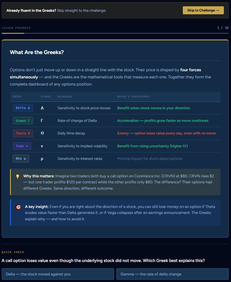 The Greeks dashboard