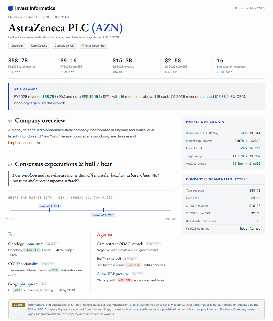 AstraZeneca plc equity research note