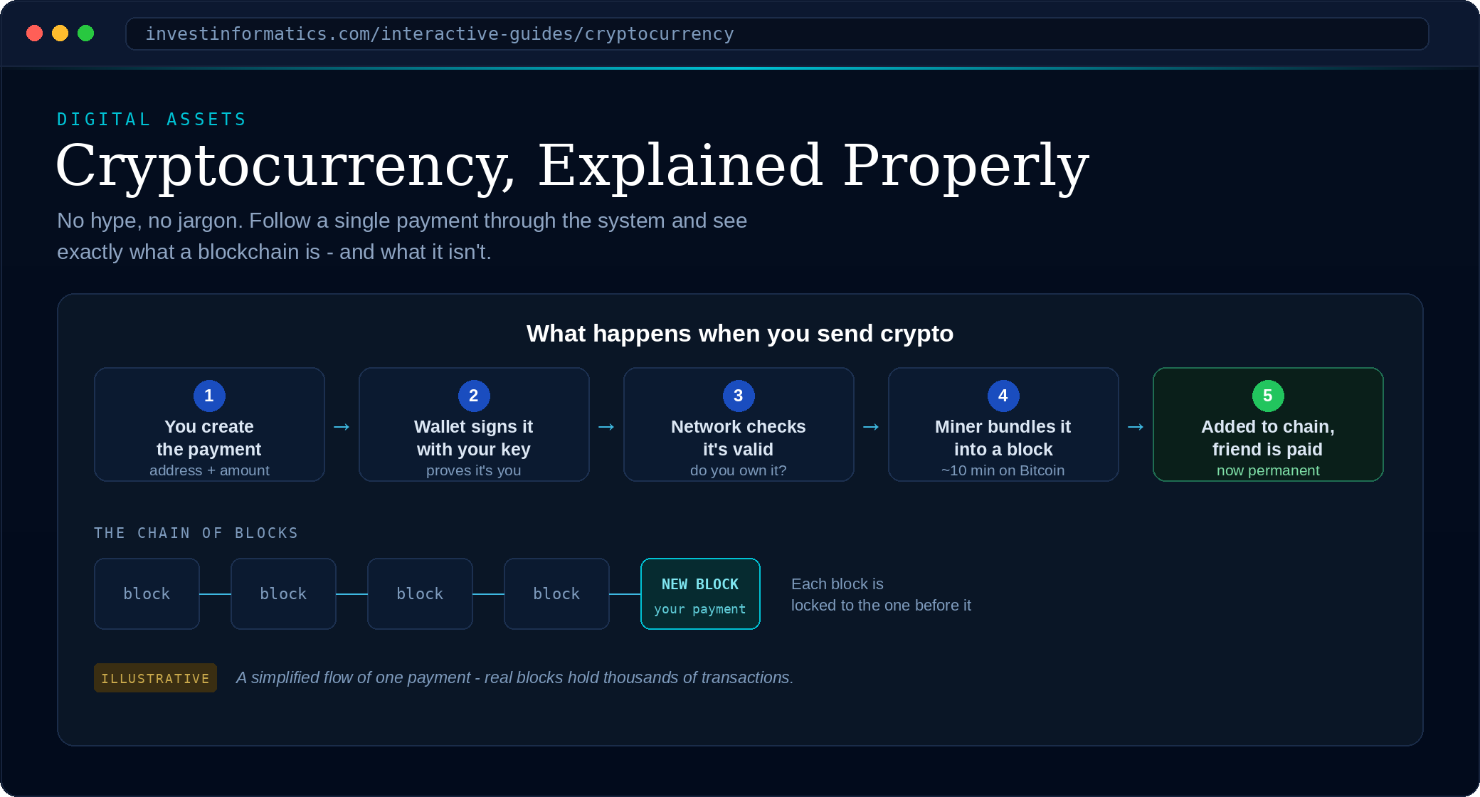Preview of Cryptocurrency