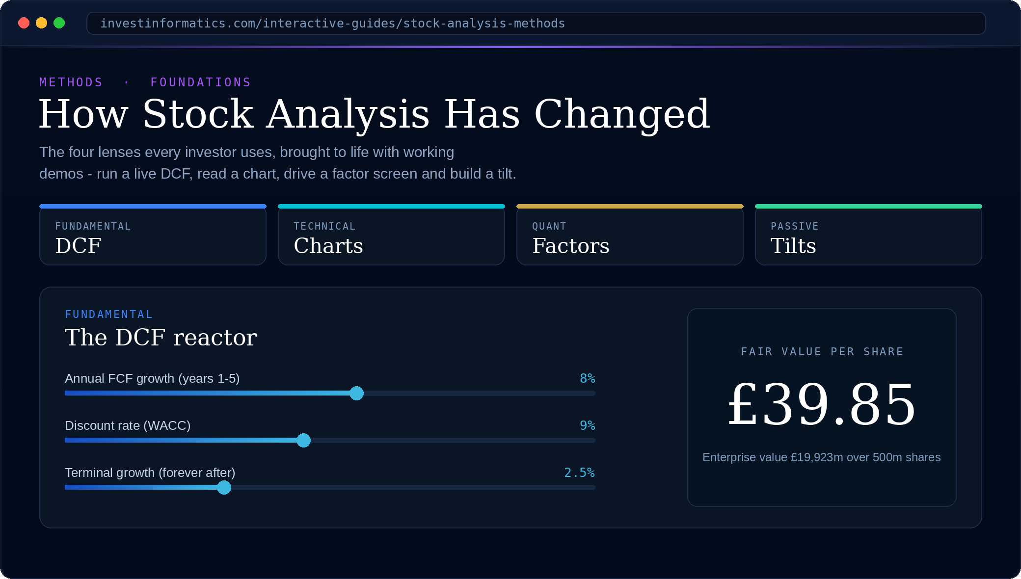 How Stock Analysis Has Changed - interactive guide preview