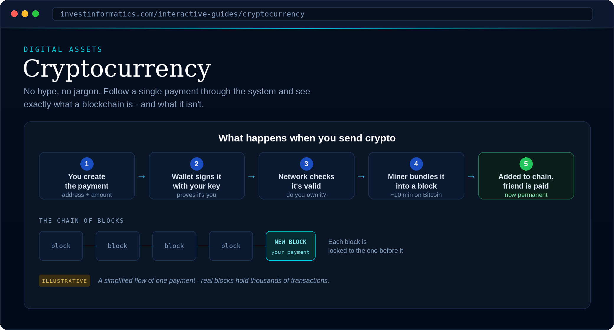 Preview of Cryptocurrency: ten modules with a live UK and US tax calculator
