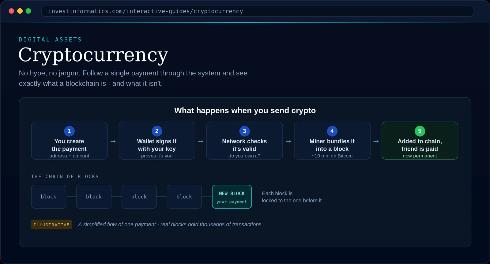 Cryptocurrency guide cover
