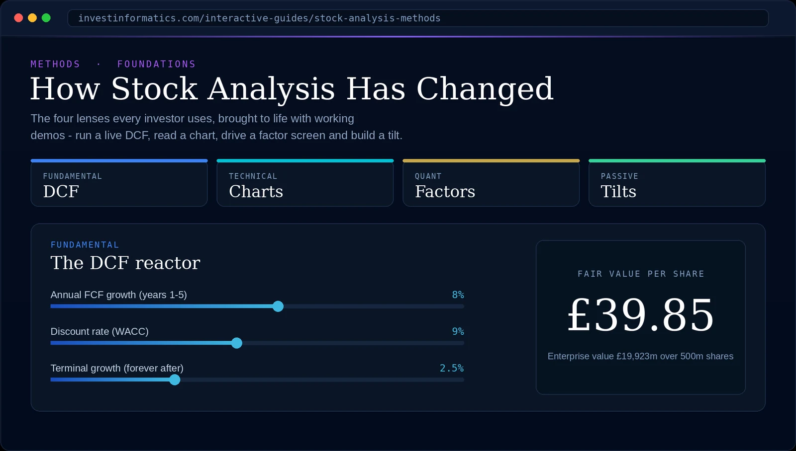 How Stock Analysis Has Changed cover