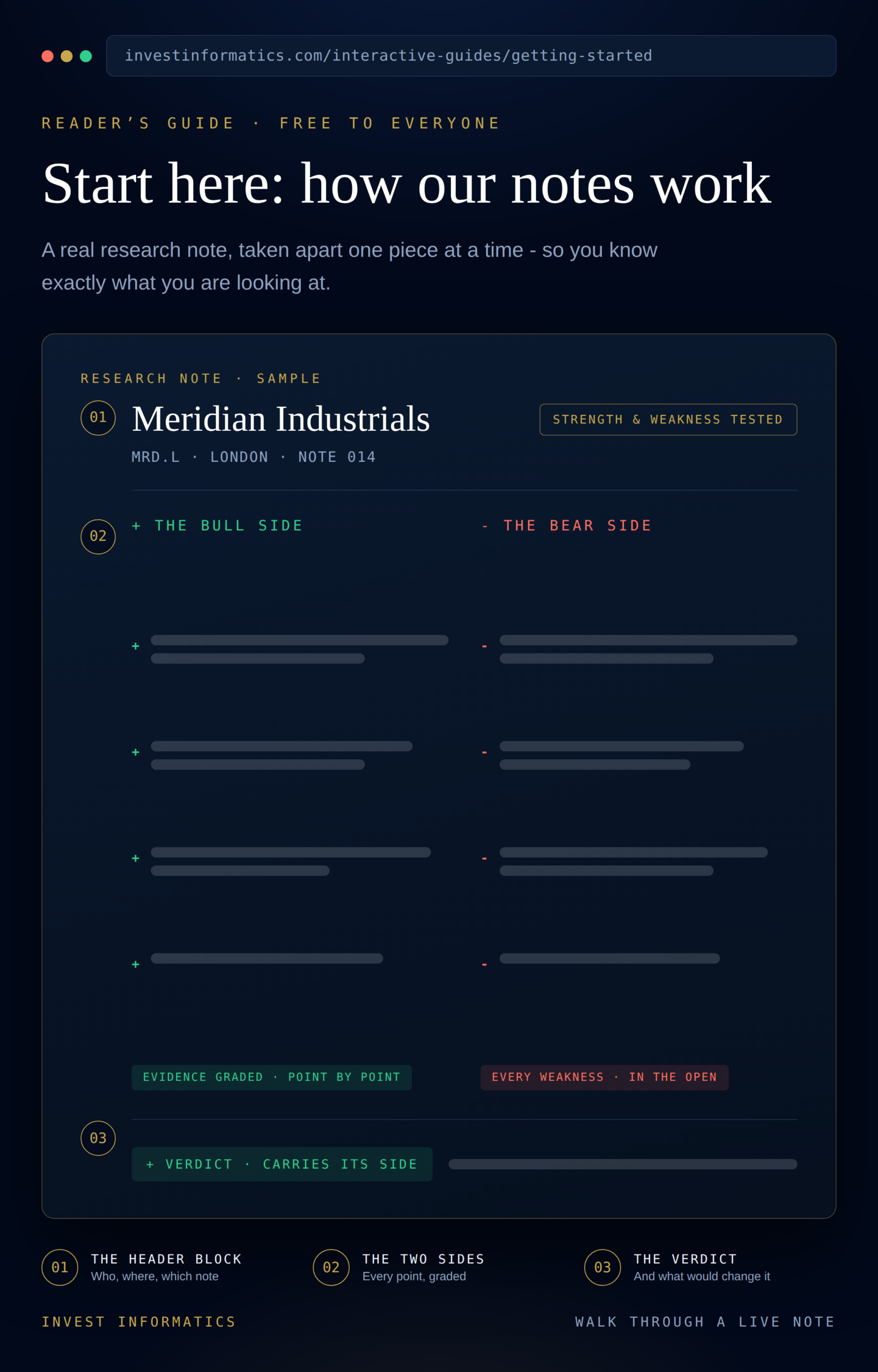 Preview of Start here: how our notes work