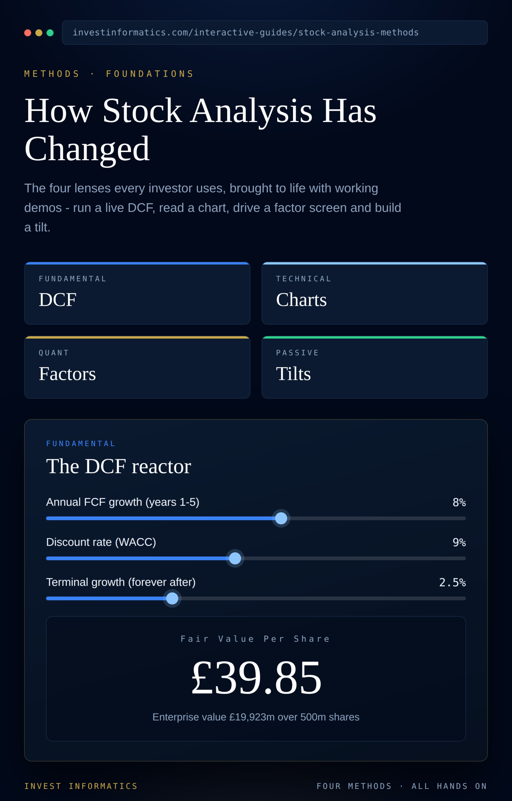 Preview of How stock analysis has changed