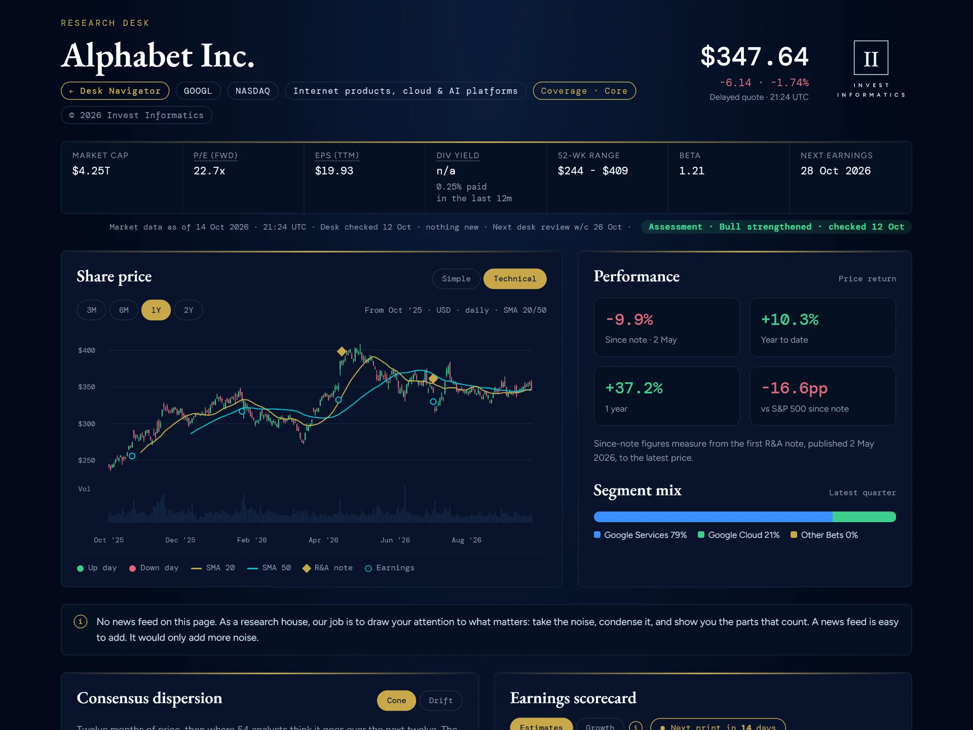Alphabet Inc. profile page, top of the page