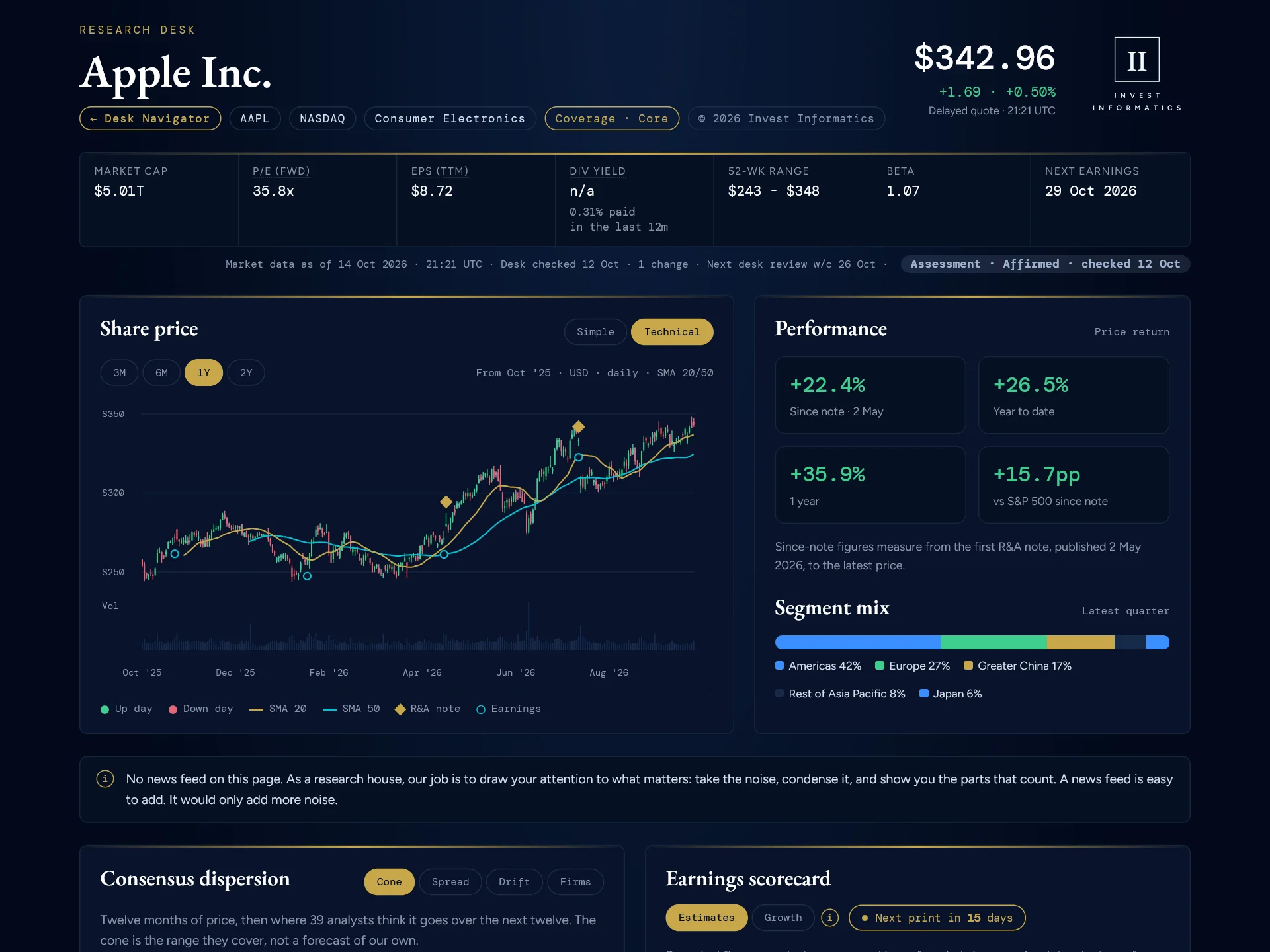 Apple Inc. profile page, top of the page
