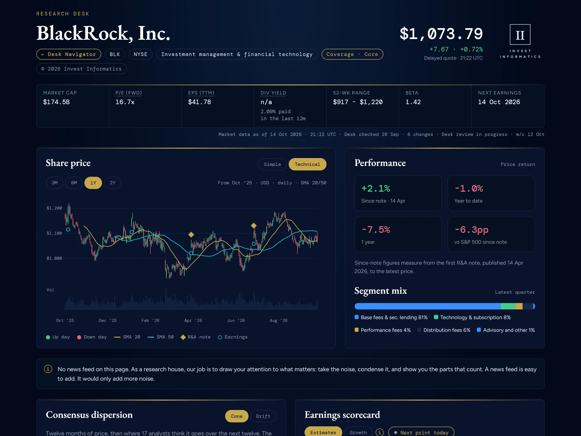 BlackRock, Inc. profile page, top of the page