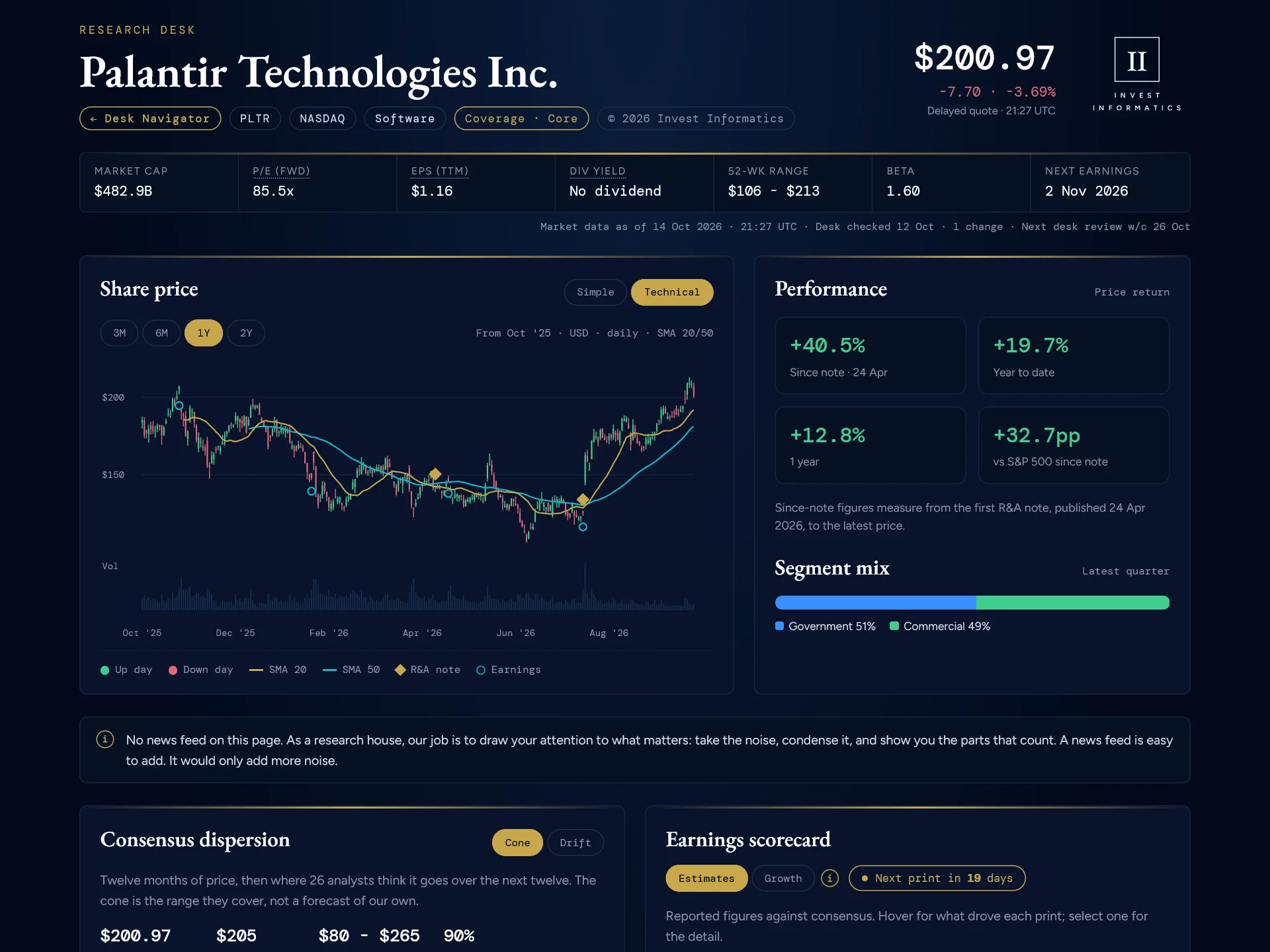 Palantir Technologies Inc. profile page, top of the page