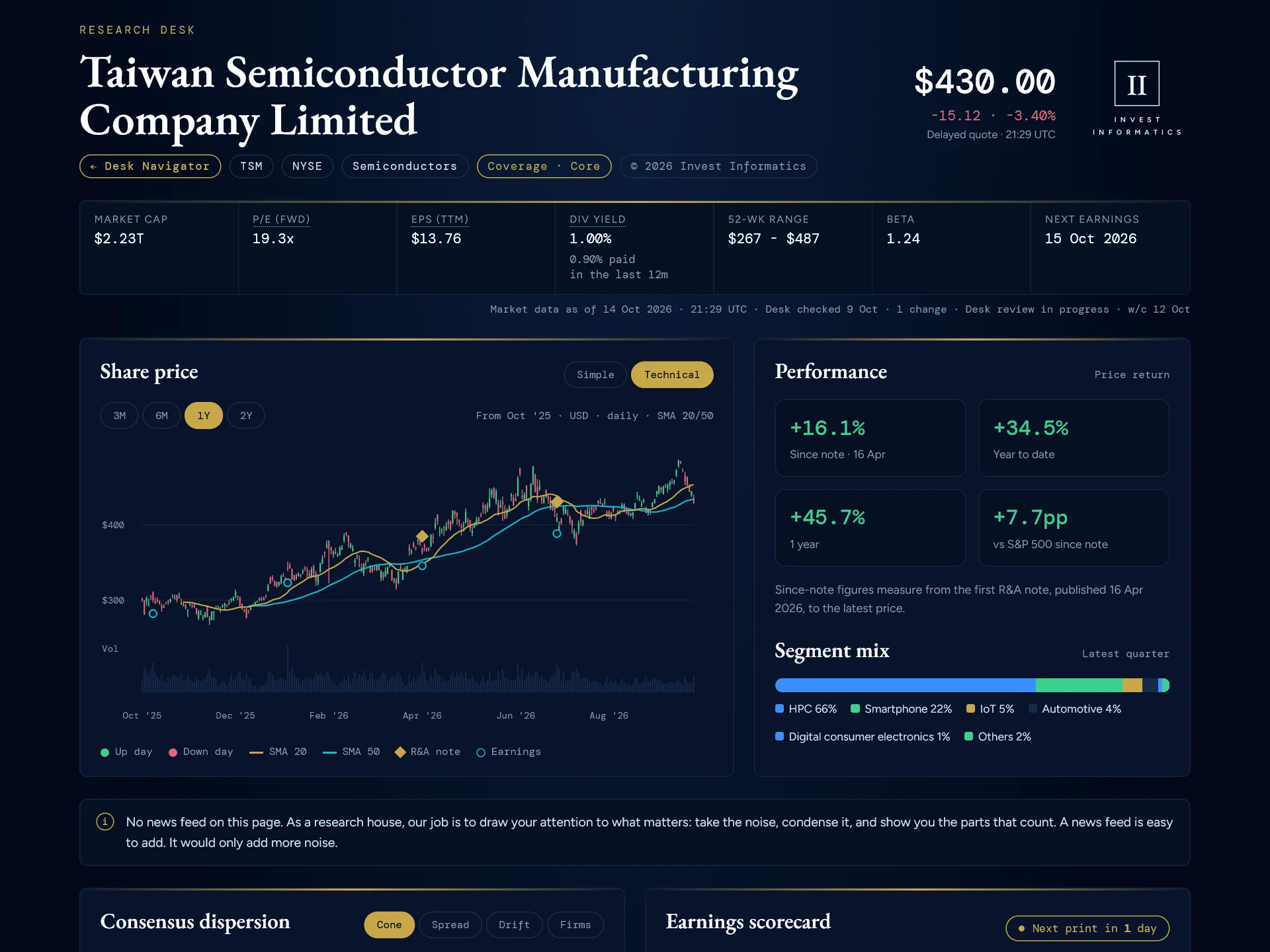 Taiwan Semiconductor Manufacturing profile page, top of the page